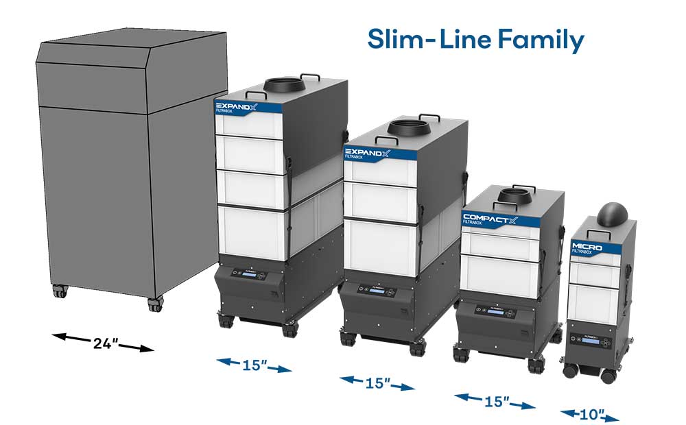 Slim Line Size Comparison of Filtrabox Fume extractors.